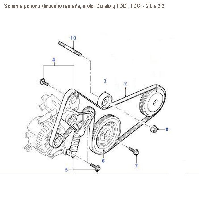 motor - klinov� remene